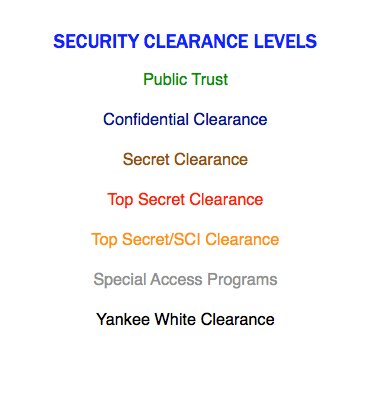 secret-security-clearance-disqualifiers